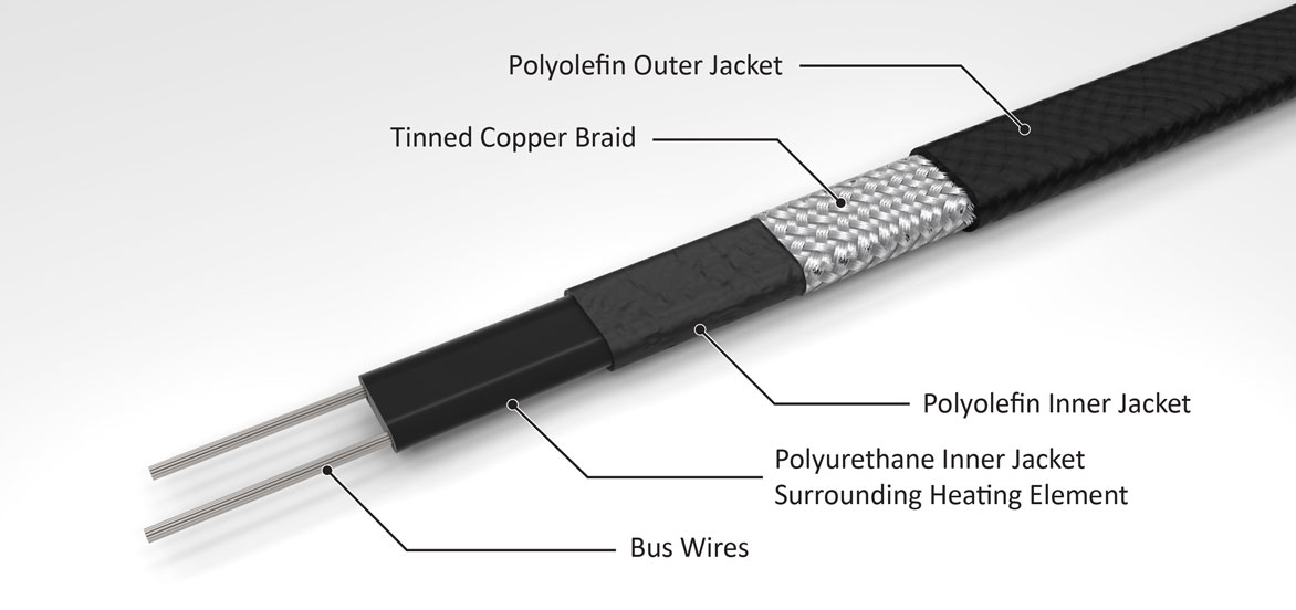 heat cable material composition